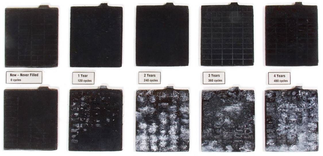 Battery Sulfation